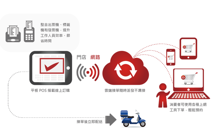 ENJAR來了，臺灣CPFR第一人黃斯圣打造全新餐飲O2O整合系統(tǒng)