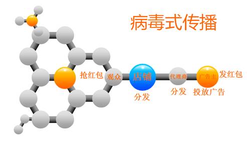 有了芝麻大世界傳統(tǒng)商家營(yíng)銷(xiāo)問(wèn)題還難嗎？|餐飲界