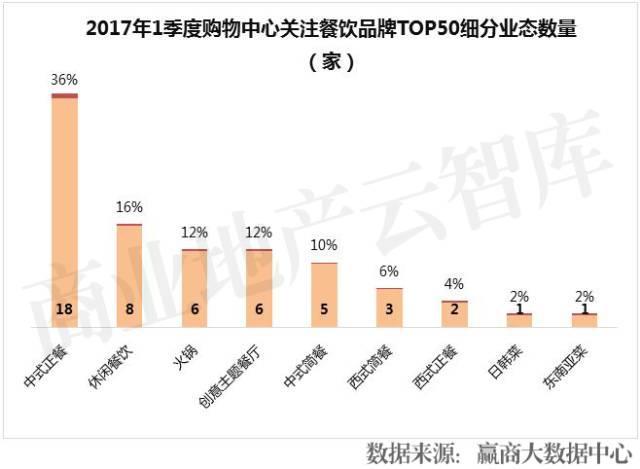 餐飲品牌半年倒閉16萬家！這50個卻越來越火