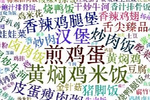 劃重點(diǎn)：北上廣深杭，9999+外賣數(shù)據(jù)告訴你，白領(lǐng)戰(zhàn)場(chǎng)得靠它！|餐飲界