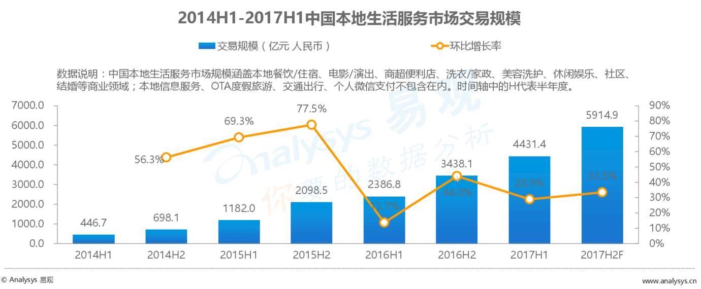 2017最新外賣數(shù)據(jù)：外賣市場(chǎng)正在發(fā)生怎樣的變化？