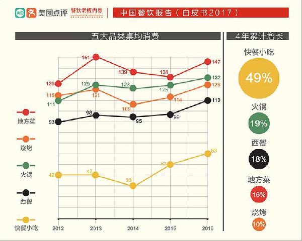 讓大佬感嘆做了三年“還沒入門”的快餐，水到底深在哪？