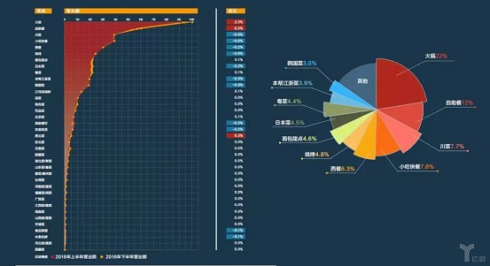 擊敗80%餐飲品類，日料這匹“外國黑馬”為什么越跑越快？