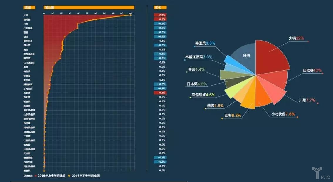 擊敗80%餐飲品類，日料這匹“外國黑馬”為什么開出一片天？