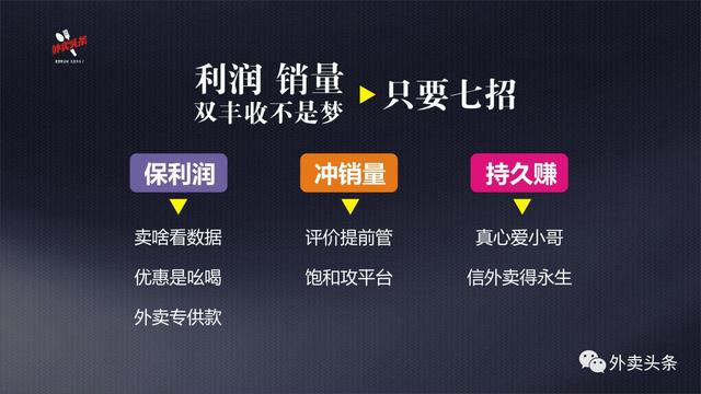 排名規(guī)則曝光：9999+的外賣(mài)，都會(huì)關(guān)注這四大因素、五大套路！