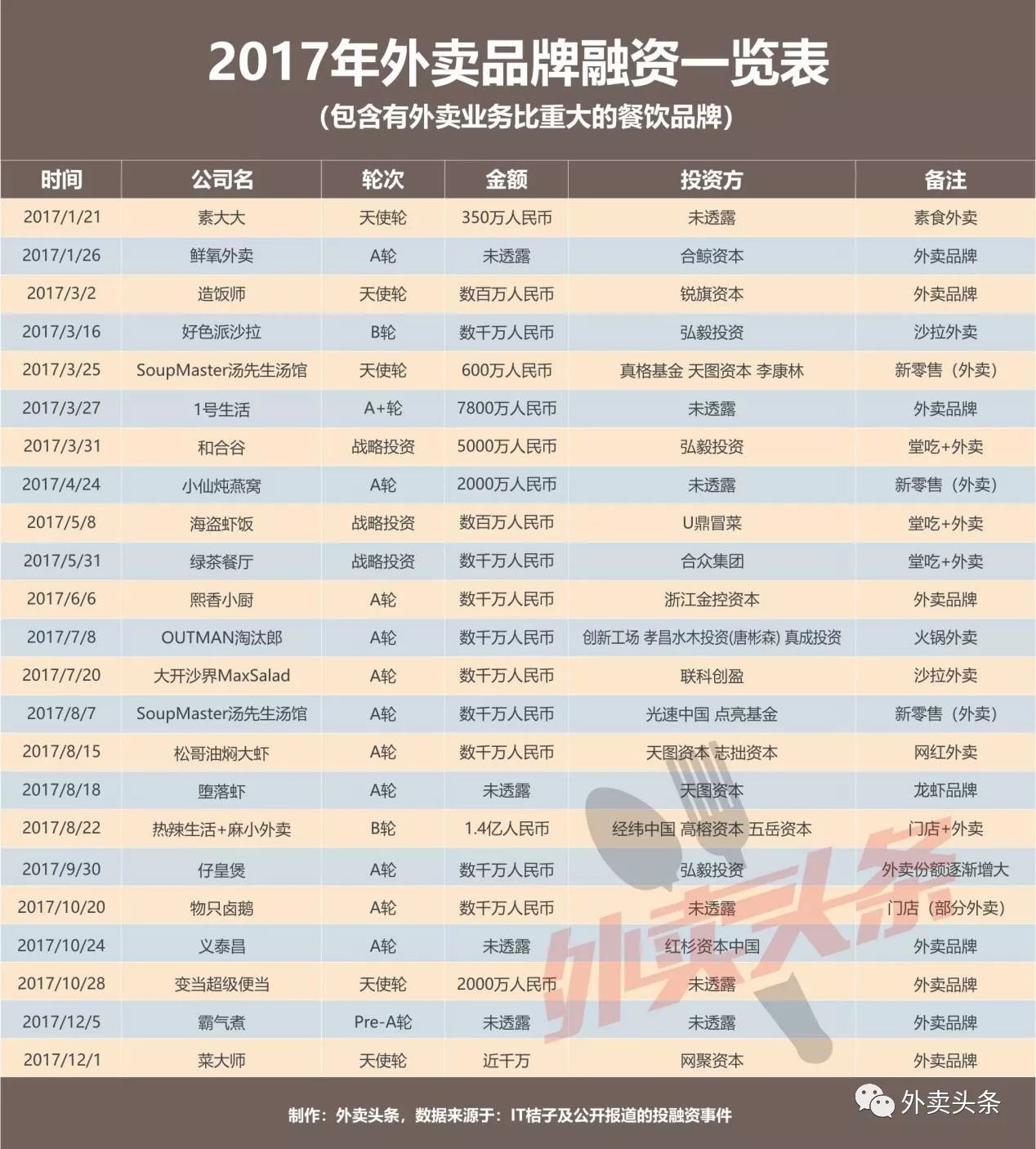 盤點：2017年相關融資占比近5成，行業(yè)迎來洗牌期？