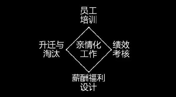 為什么海底撈、西貝的員工效率高？因?yàn)樗麄冏隽诉@些事......