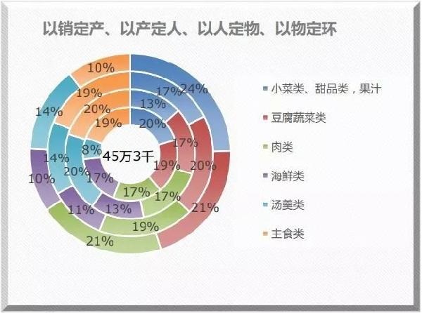 米其林餐廳也離不開的系統(tǒng)？獲獎(jiǎng)無數(shù)的莆田管理廚房靠的就是它！