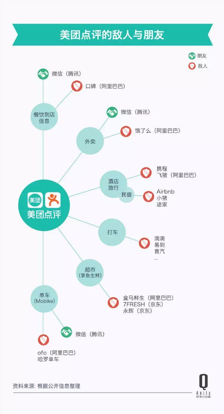 一個個新市場、一筆筆大收購，今天的美團到底是什么公司？