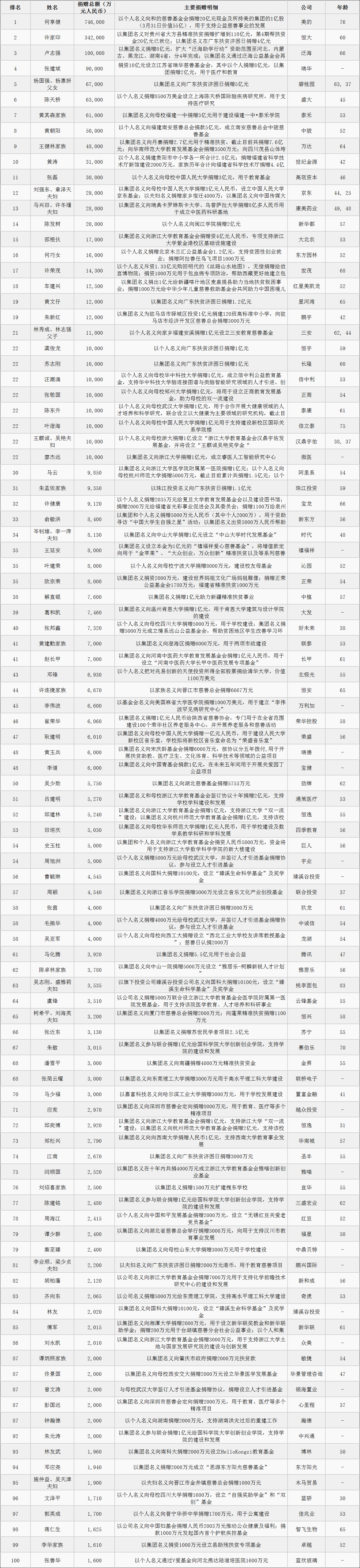 17載堅(jiān)守西鳳酒，王延安入選“2018胡潤慈善榜”