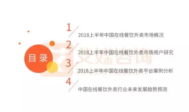 報告｜2018上半年外賣競爭尤激烈，新零售或?qū)⒊上掳雸霭l(fā)力點！