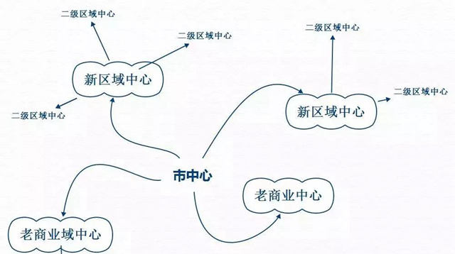 餐飲老板，選址有時(shí)候就像選老婆|餐飲界