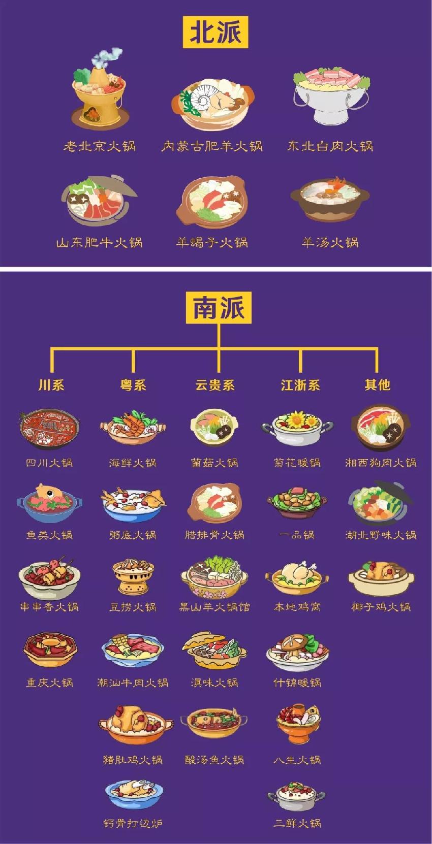 兩大派別六大系別三十類別，火鍋江湖知多少？|餐飲界