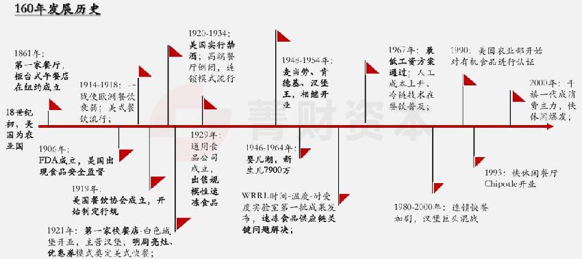 餐飲經(jīng)營(yíng)無(wú)短板，價(jià)值創(chuàng)造鏈條每一點(diǎn)都必須吻合|餐飲界