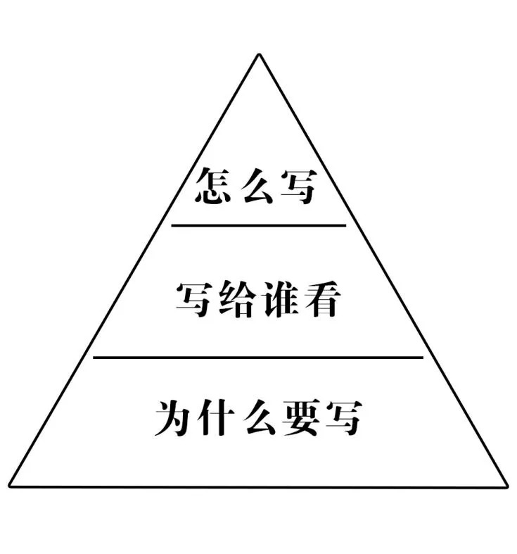 提高餐飲創(chuàng)業(yè)成功率，從這一步開始！