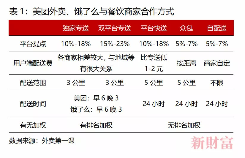 6分鐘倒閉一家餐廳，美團(tuán)卻抽成26%，被廣東33家協(xié)會(huì)“討伐”