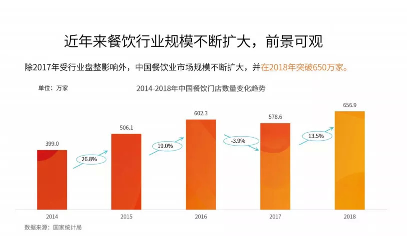 今晚20:00，市場(chǎng)回暖，調(diào)味品行業(yè)如何抓住2020翻新機(jī)遇？|餐飲界