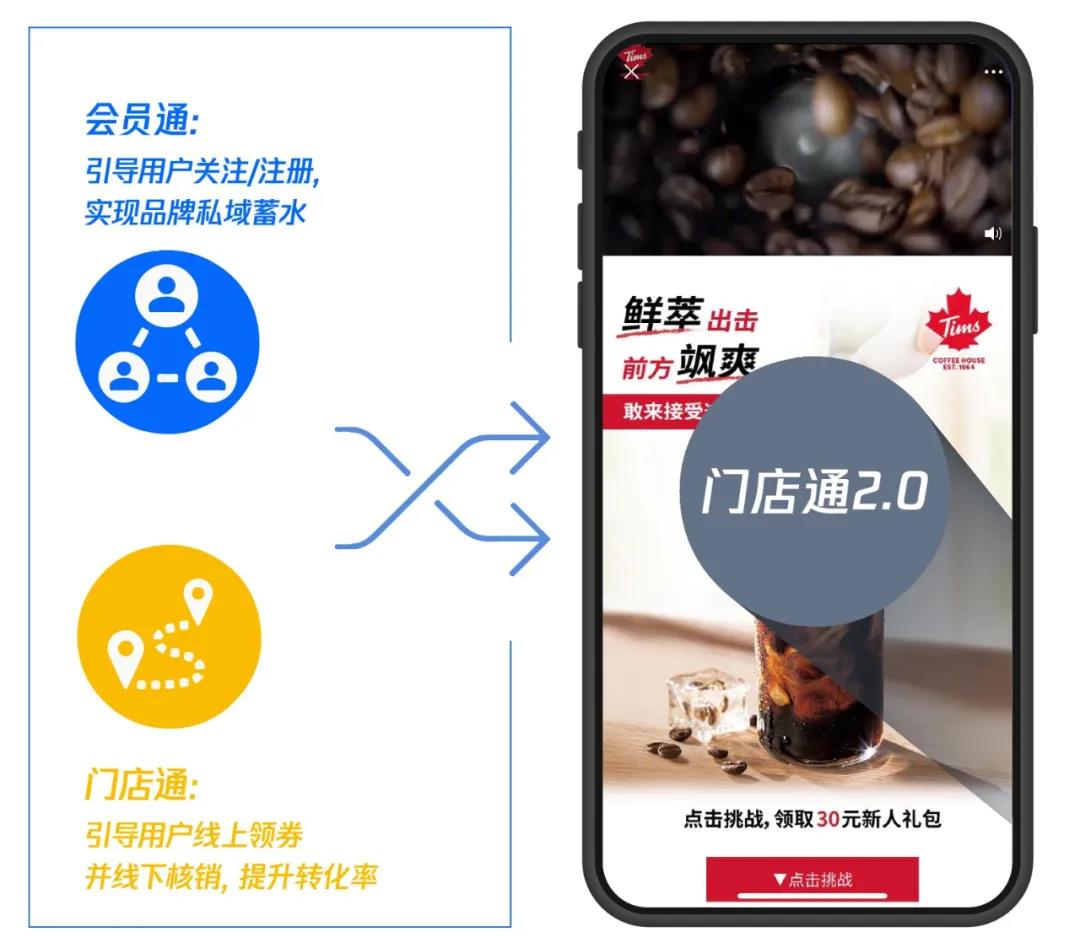 門店通2.0為連鎖餐飲營銷破局，私域蓄水與門店轉(zhuǎn)化一站解決！