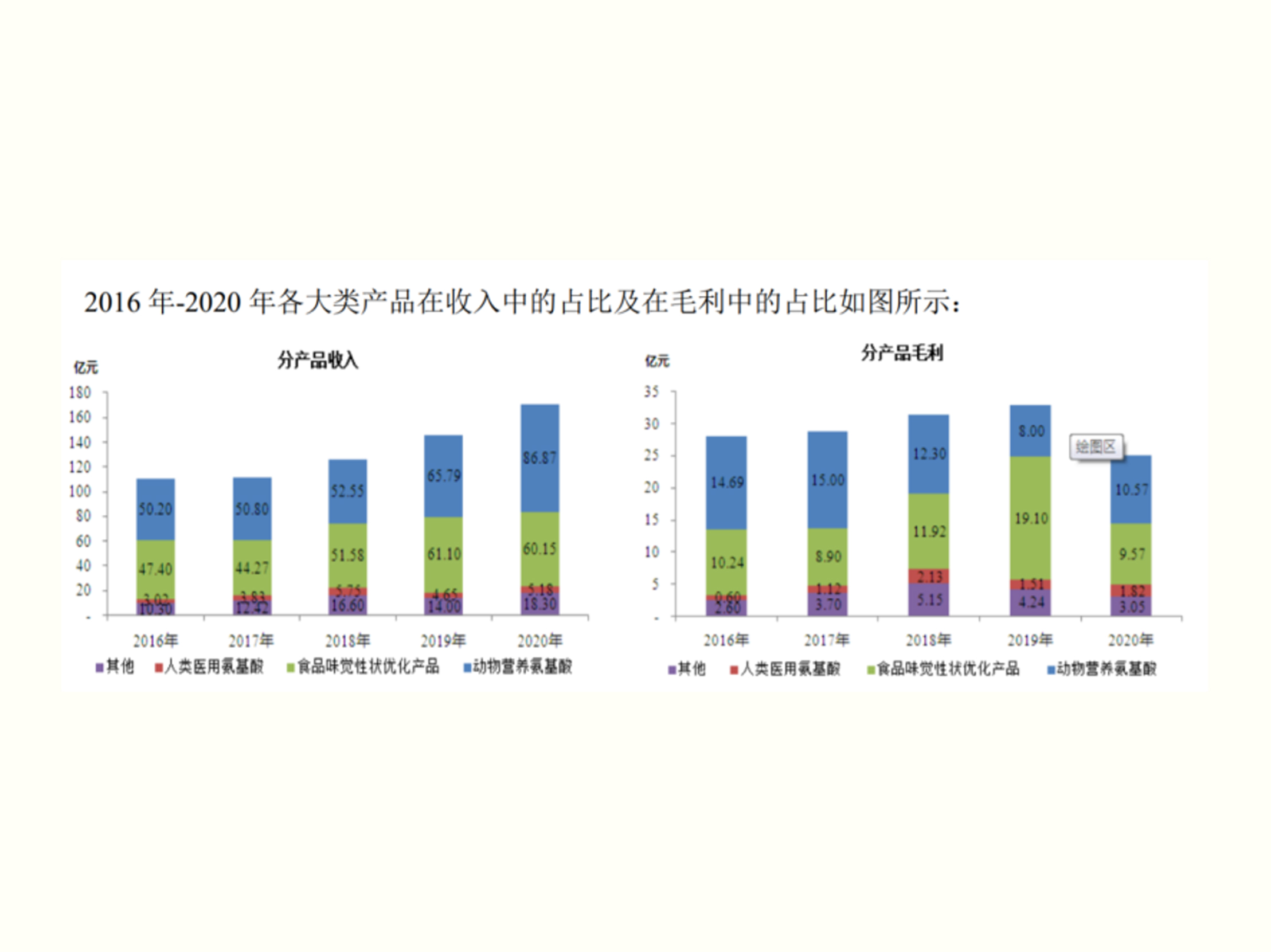 梅花生物2020年業(yè)績報告：營收同比增17.15%，實(shí)現(xiàn)高質(zhì)量發(fā)展