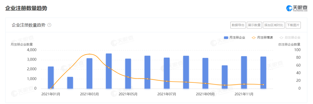 2021餐企注銷增速高達(dá)65%，超100萬餐廳倒閉，餐飲業(yè)何去何從？