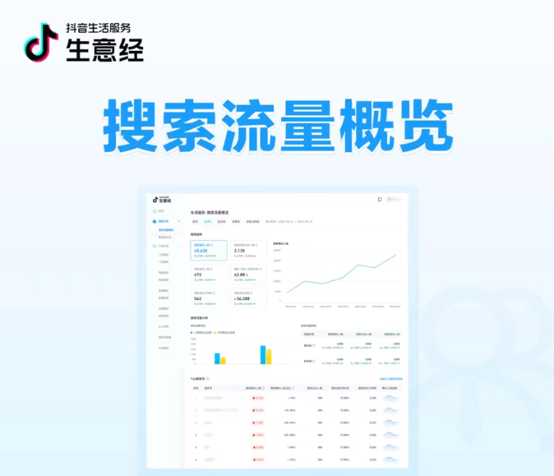 抖音生活服務(wù)生意經(jīng)「搜索數(shù)據(jù)」能力上線！把握搜索流量，助力搜索經(jīng)營|餐飲界