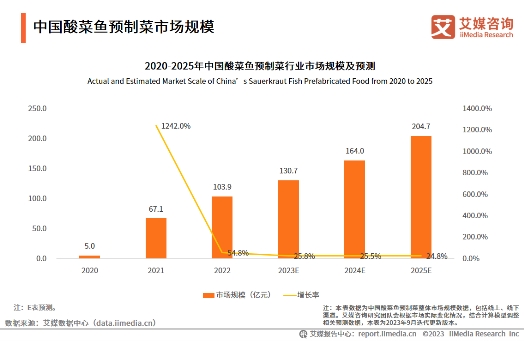 企業(yè)頭部?jī)?yōu)勢(shì)明顯，叮叮懶人菜聚力實(shí)現(xiàn)全渠道發(fā)展打造產(chǎn)業(yè)新格局